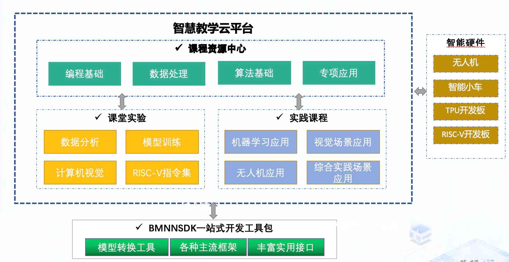 智能化AI实验室构建与实策略：全面建设方案与关键技术研究