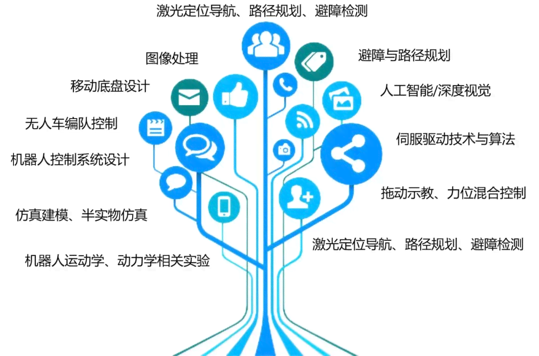 智能化AI实验室构建与实策略：全面建设方案与关键技术研究