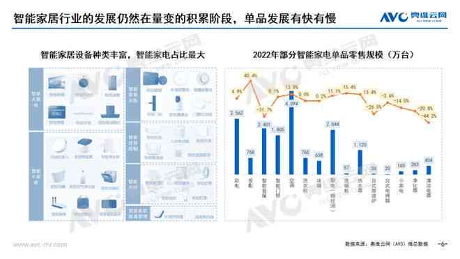 2024中国AI技术全景洞察：现状、应用趋势与行业挑战综合分析报告