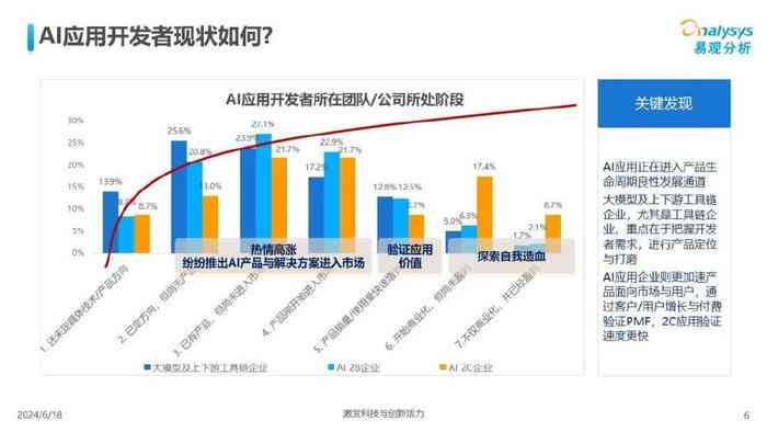 2024中国AI技术全景洞察：现状、应用趋势与行业挑战综合分析报告