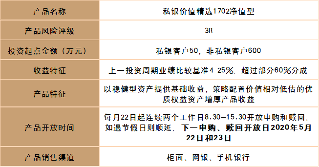 '智能个人理财分析报告生成工具：AI驱动的财务规划助手'