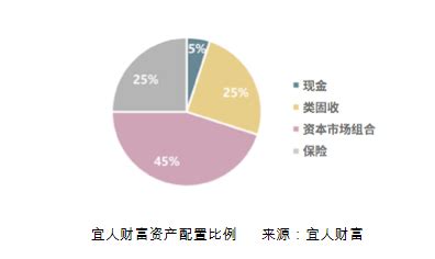 全方位个人理财分析报告案例：深度解析财务规划与投资策略