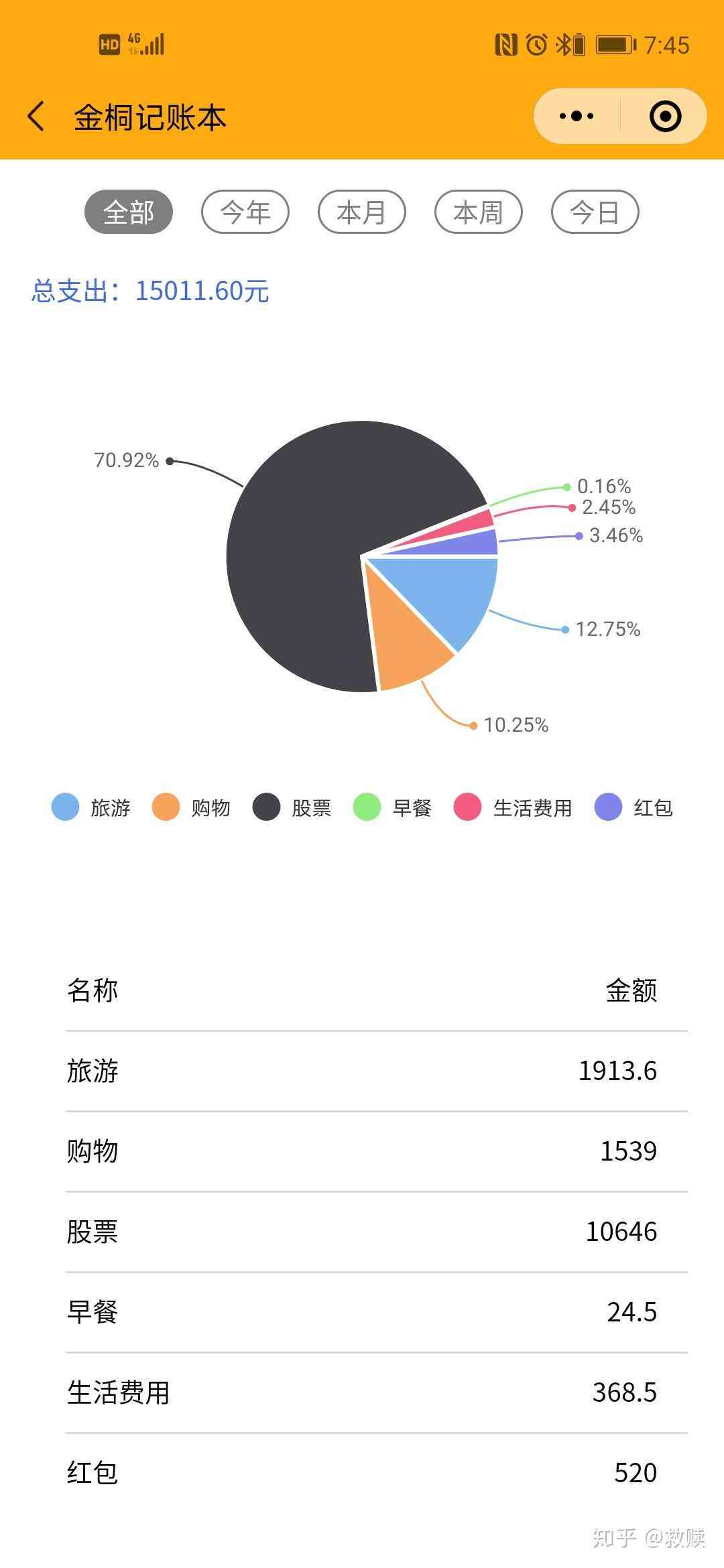 个人理财分析报告：大学生案例、写作指导、记账方式简介及AI生成软件