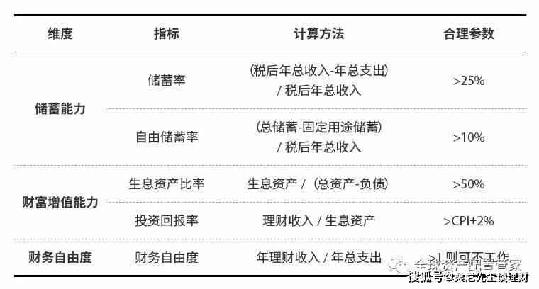 个人理财分析报告：大学生案例、写作指导、记账方式简介及AI生成软件