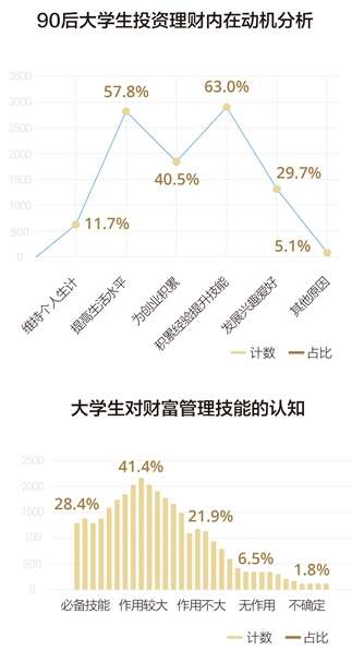 大学生个人理财策略与技巧全面分析报告：财务规划、投资指南与风险管理