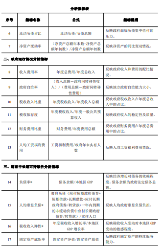 个人理财分析报告记账方式简介：撰写与范文填写指南