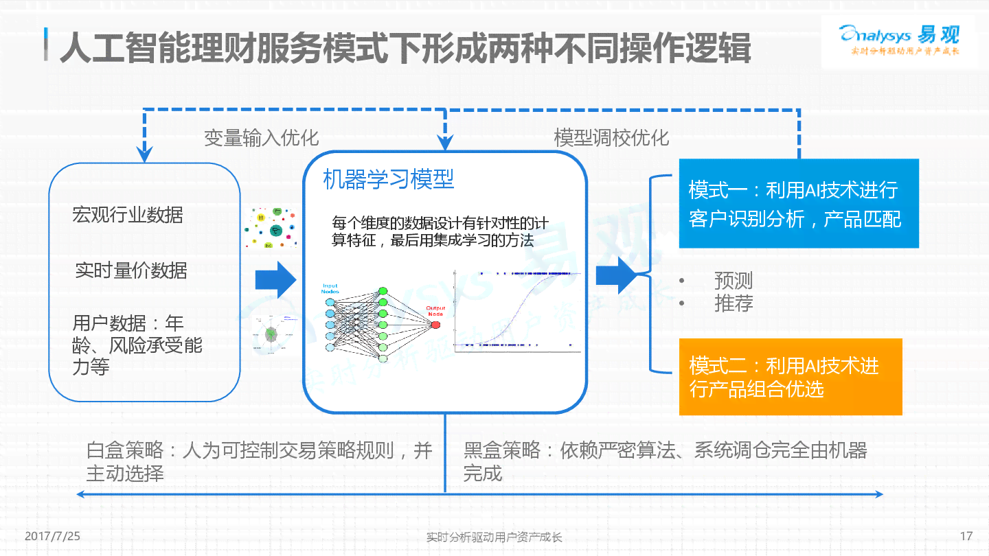 个人理财分析报告ai