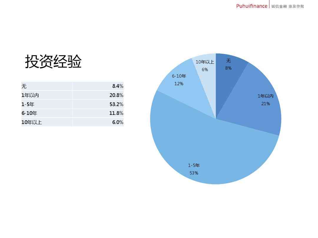 个人理财分析报告ai