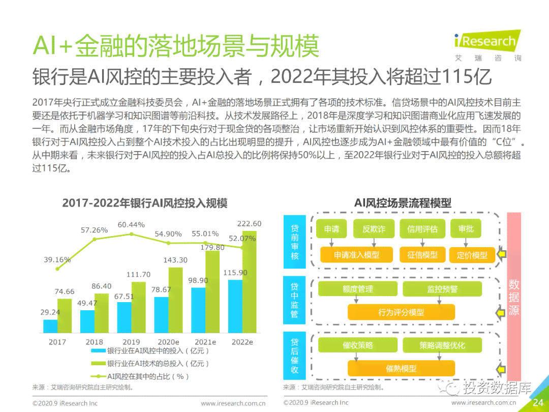 个人理财分析报告ai