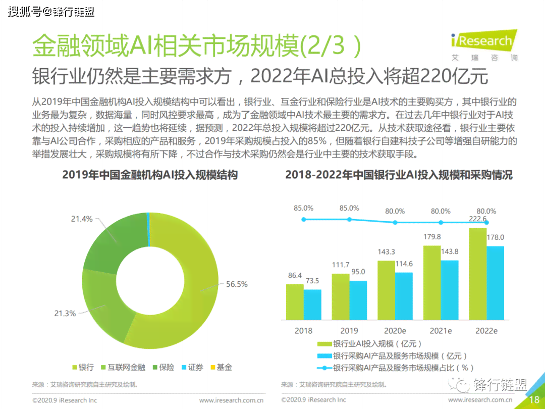 个人理财分析报告ai