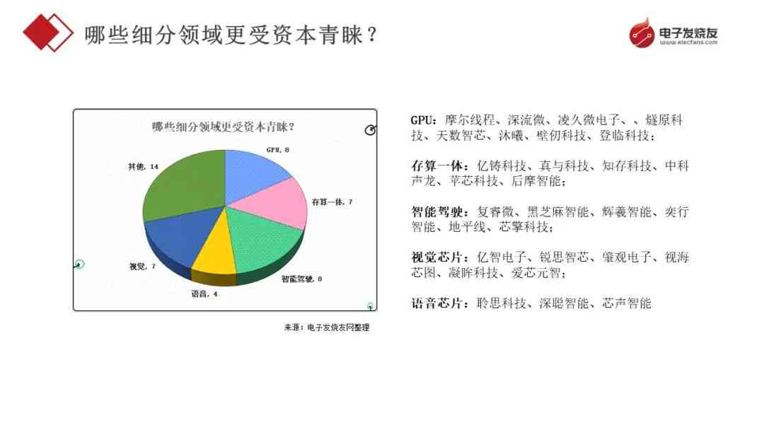 个人理财分析报告ai