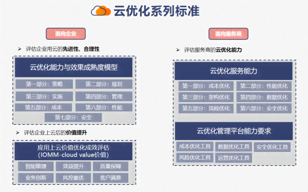 AI文案排版与优化：全方位解决内容创作与编辑中的排版问题