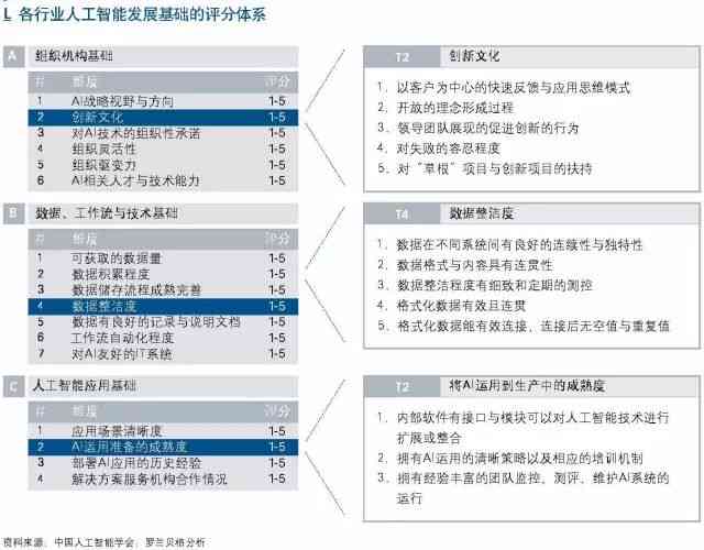 人工智能写稿软件：推荐与使用心得