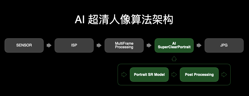 AI智能增强技术，一键提升照片清晰度与细节呈现