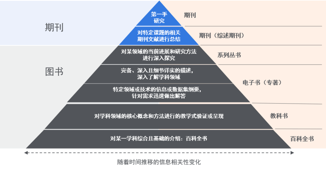 探秘科研助手：打造高效研究的得力伙伴