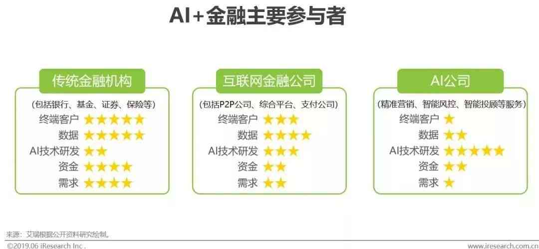 易创作AI费用详解：如何定价、是否值得投资及常见付费模式解析