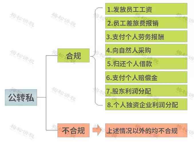 火龙果写作会员账户数量限制详解