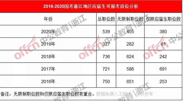 火龙果写作会员账户数量限制详解