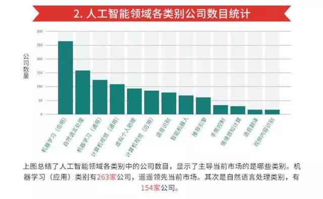 人工智能研学综合报告：涵技术进展、应用案例与未来趋势分析