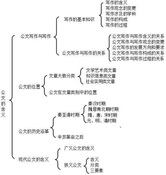 AI写作的含义、应用范围及在内容创作中的优势解析