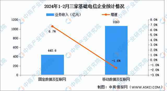 2024年AI应用全景调研报告：200篇精选案例分析与行业解决方案汇编