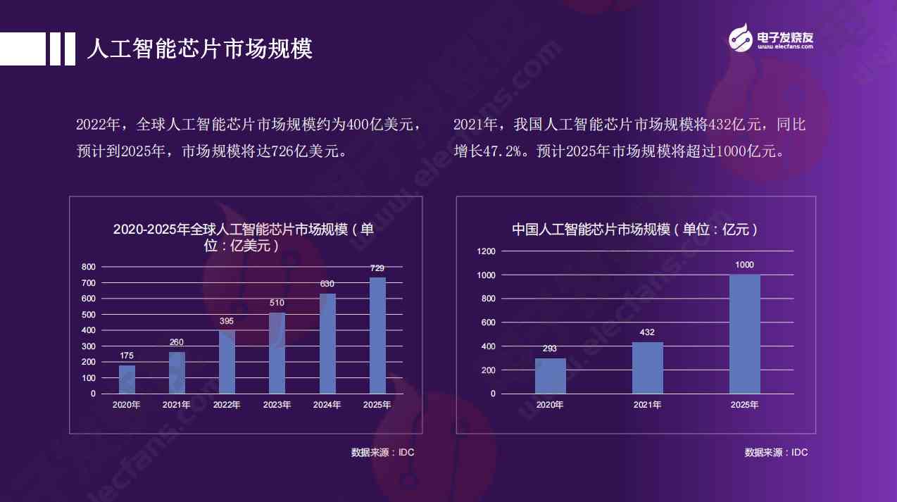 2023年人工智能AI深度洞察：核心技术、市场趋势与行业应用全景解析报告