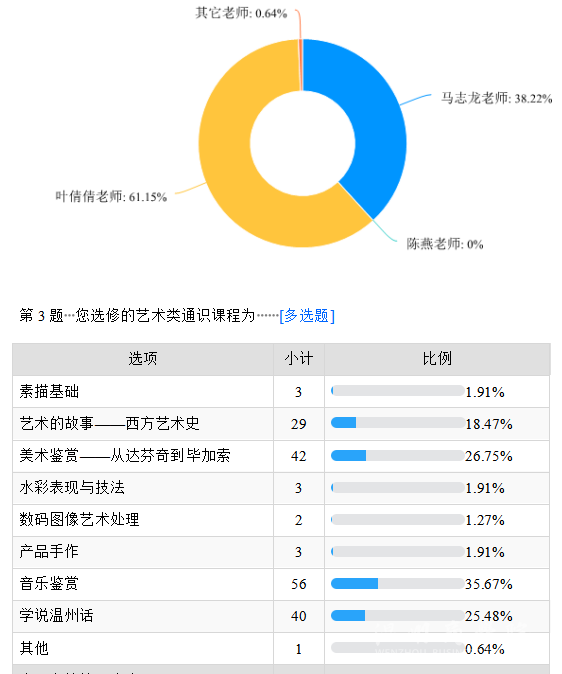 人工智能艺术创作用户反馈与满意度研究报告