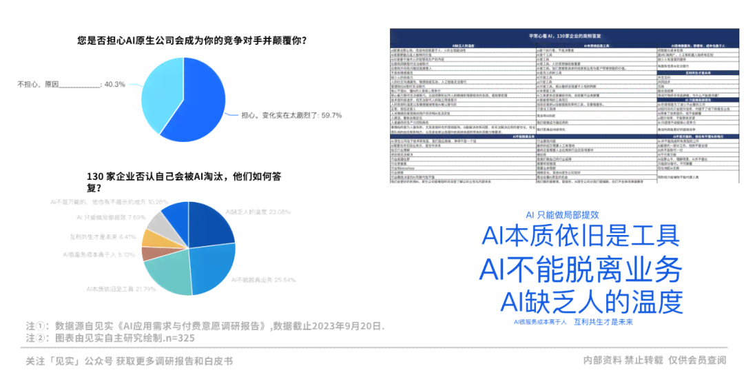 人工智能艺术创作用户反馈与满意度研究报告