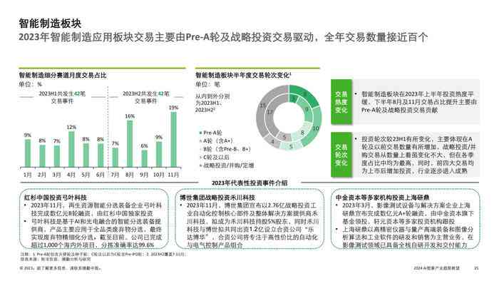 2024年中国AI智能产业报告：融合发展态势与未来趋势展望总结范文