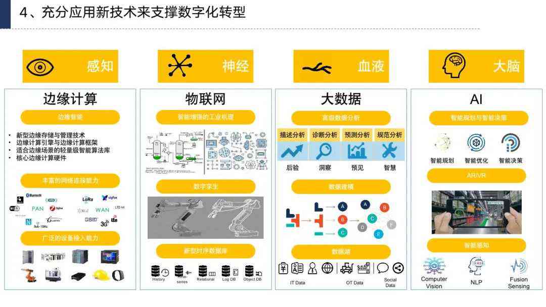 nnAI智能产业转型：案例解析与方向指引