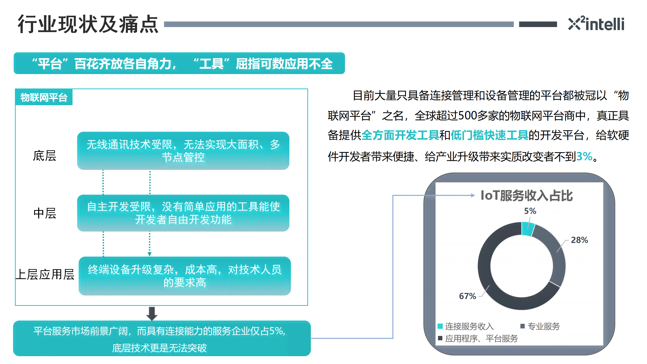 nnAI智能产业转型：案例解析与方向指引