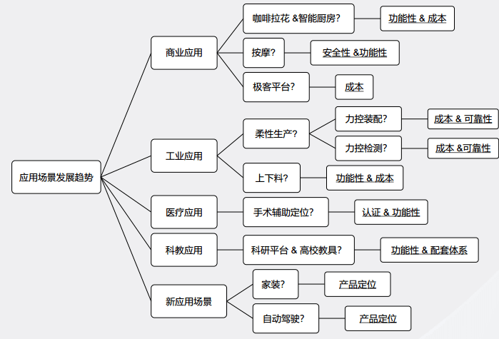 AI绘画技术：原理、应用场景、发展历程与特点概述