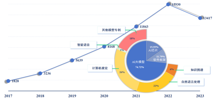 ai绘画分析报告