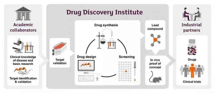 ai新药研发缺口分析报告怎么写：完整撰写指南与步骤解析