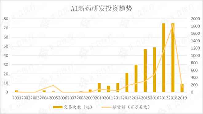 ai新药研发缺口分析报告怎么写：完整撰写指南与步骤解析