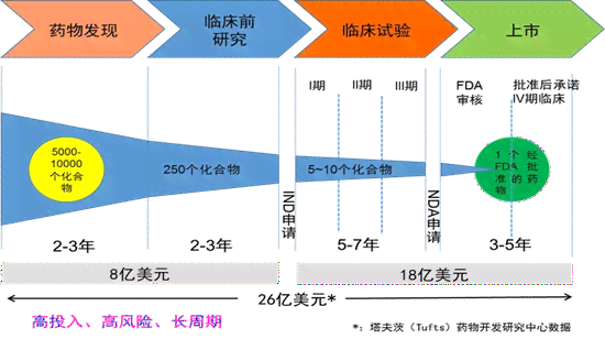 ai新药研发缺口分析报告怎么写：完整撰写指南与步骤解析