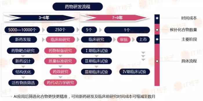 ai新药研发缺口分析报告怎么写：完整撰写指南与步骤解析