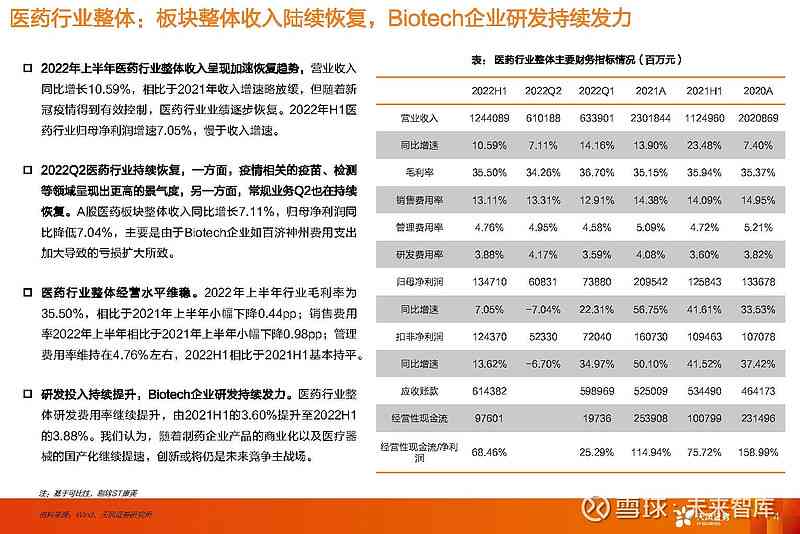 AI赋能新药研发：填补行业缺口分析与策略总结报告