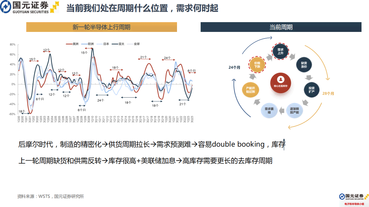 AI赋能新药研发：填补行业缺口分析与策略总结报告