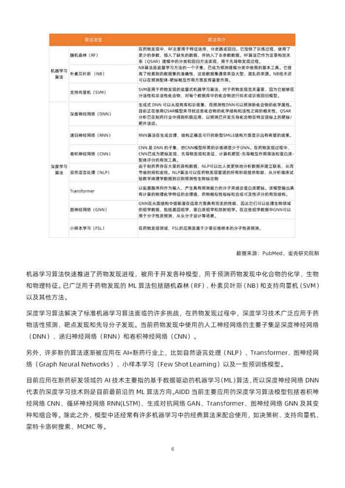 AI赋能新药研发：填补行业缺口分析与策略总结报告