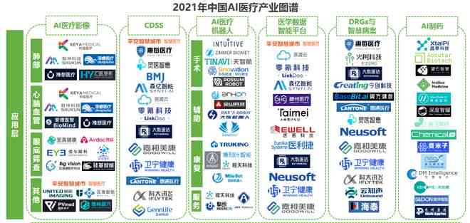 AI新药研发上市公司名单及排名：数量统计与公司一览