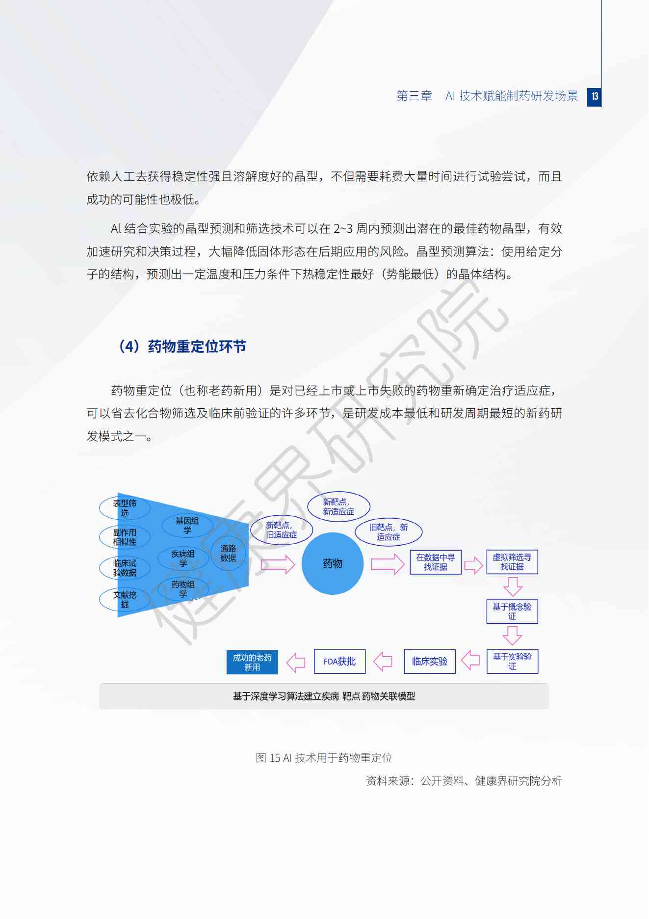 ai新药研发缺口分析报告