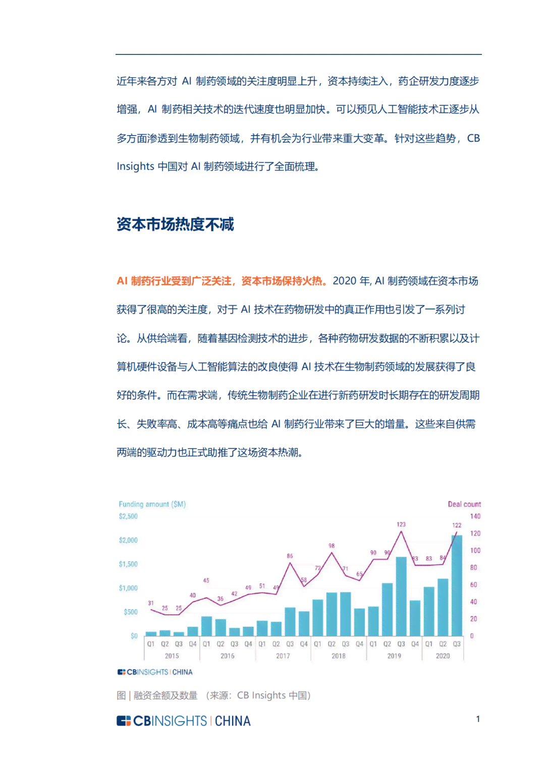 ai新药研发缺口分析报告