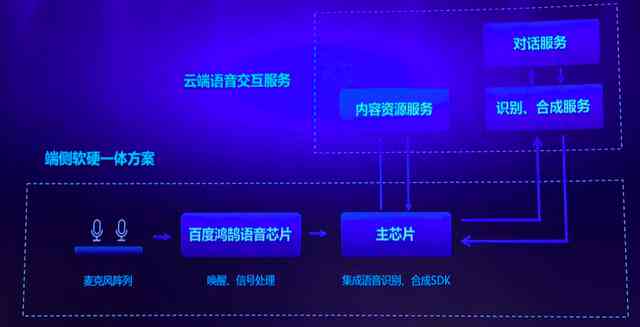 AI虚拟主播：技术革新与行业应用全解析