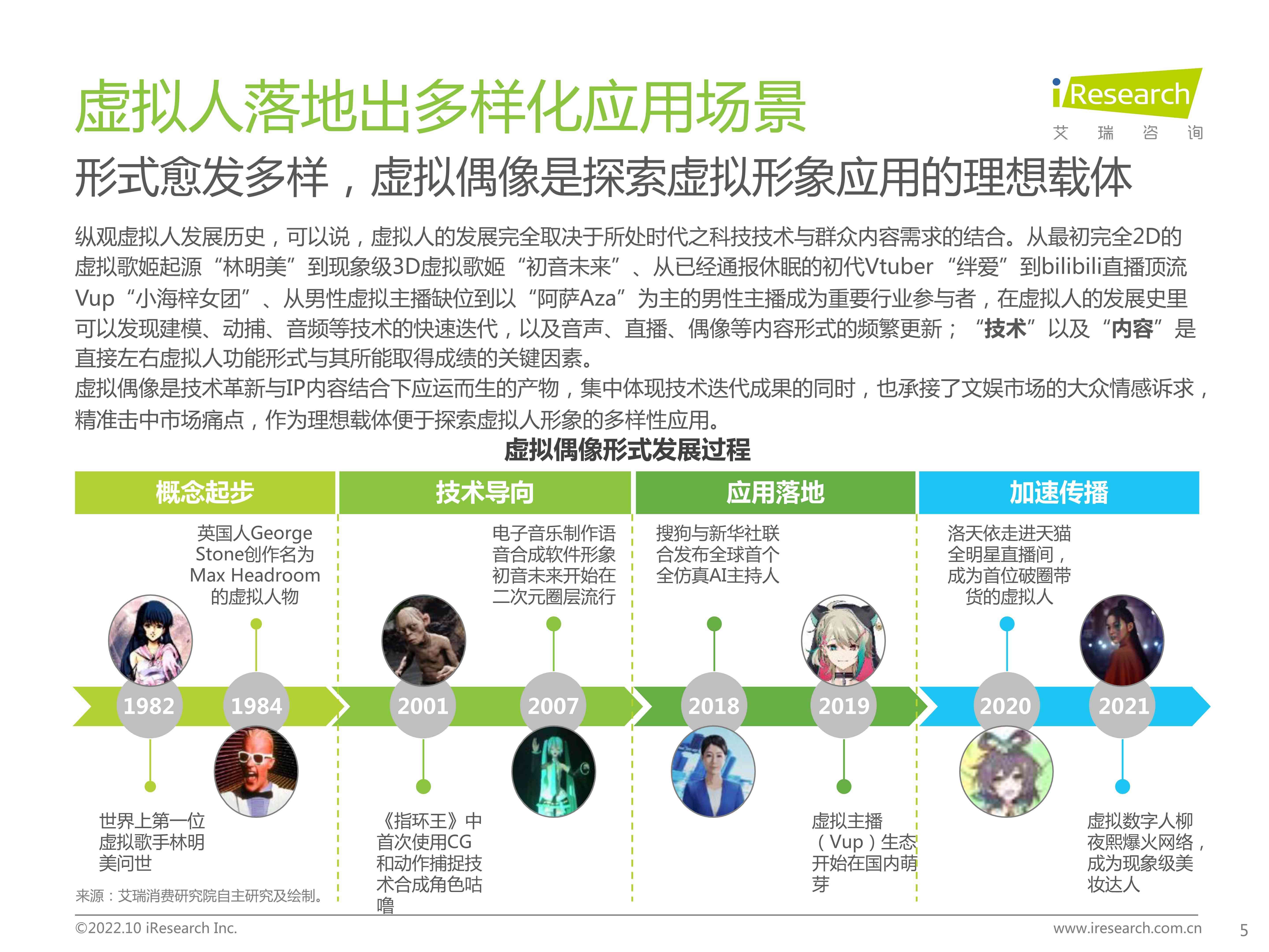 AI虚拟主播：技术革新与行业应用全解析