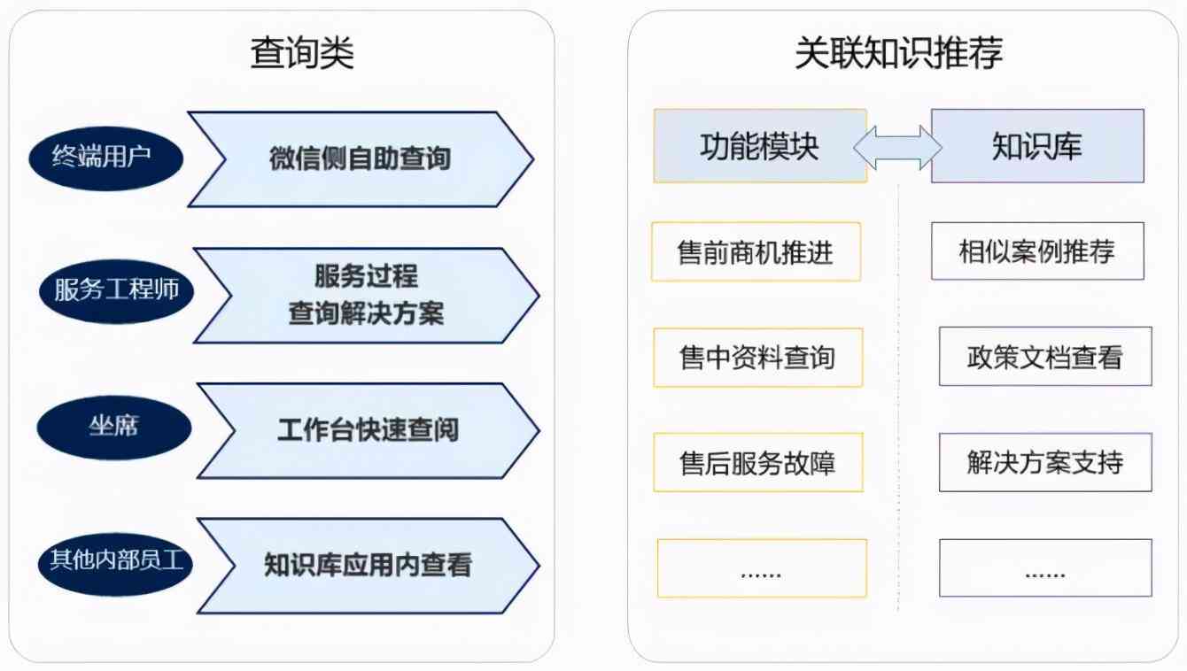 知识库服务指南：文库使用与帮助中心