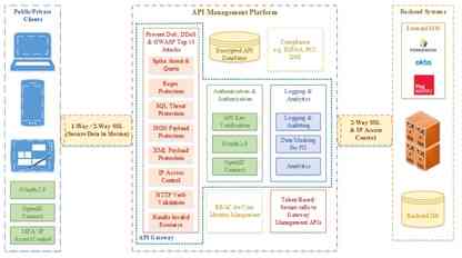 全面解析：文库API使用指南与常见问题解决方案