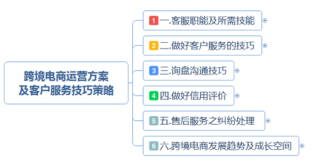 跨境电商客服核心能力与必备知识解析