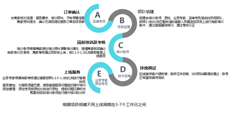 跨境电商客服核心能力与必备知识解析