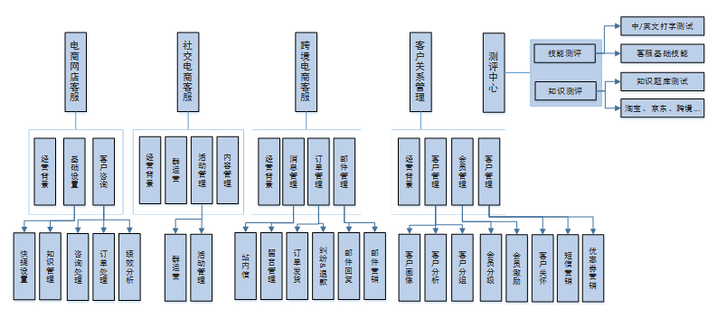 跨境客服工作内容：详述职责范围与岗位能力要求